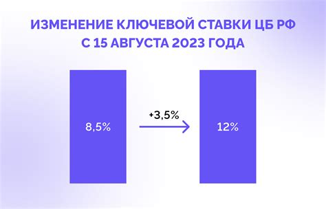 Какое влияние на экономику оказывает снижение учетной ставки?