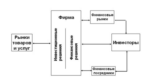 Какое влияние оказывает бездействие на деятельность предприятия?