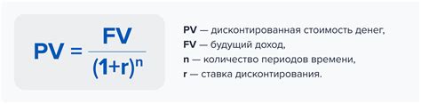 Какое время есть на отмену расчета ставки?