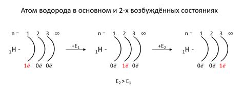 Какое значение имеет внешний энергетический уровень?