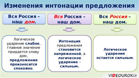 Какое значение имеет логическое ударение?