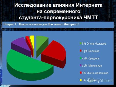 Какое значение имеет отсутствие Интернета?