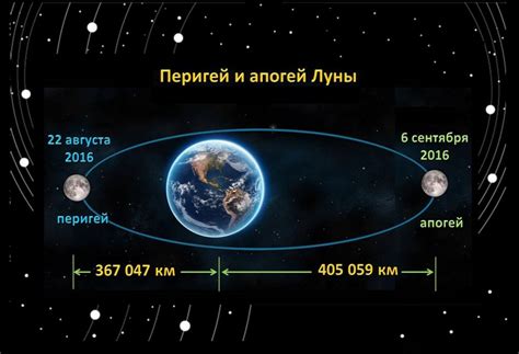 Какое значение имеет расположение голубой луны на небе