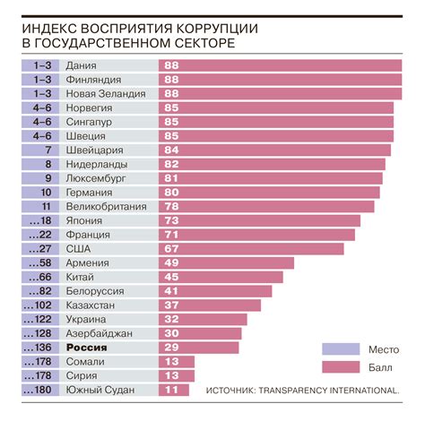 Какое место занимает франкирование в современном мире