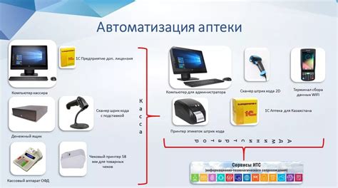 Какое оборудование и программное обеспечение потребуется