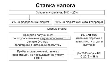 Какой будет ставка и сроки введения нового налога?