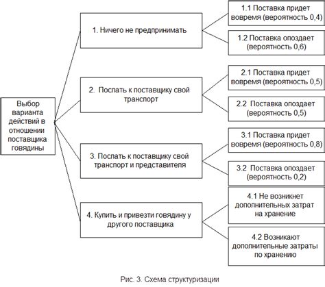 Какой вариант выбрать: основные факторы для принятия решения