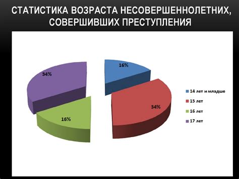 Какой возраст является совершеннолетним в России?