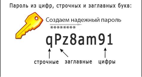 Какой вред может нанести неверный пароль