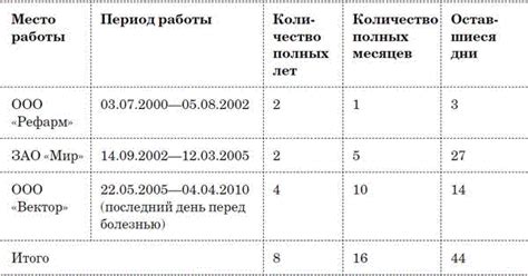 Какой год является начальным для расчета стажа