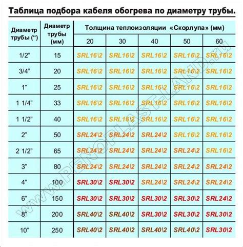 Какой диаметр считается оптимальным для дерева