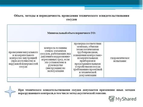 Какой месяц станет последним для проведения технического осмотра?