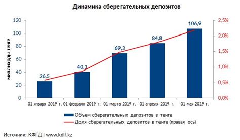 Какой месяц является началом второго квартала?