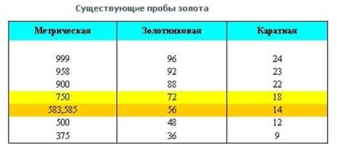 Какой металл содержит проба s990?