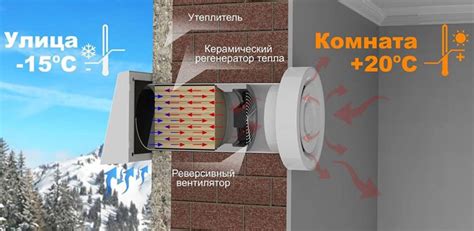 Какой риск сопутствует прорыву клапана?