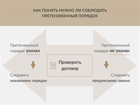 Какой смысл влечет использование претензионного порядка?