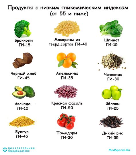 Какой смысл имеет гликемический индекс продуктов?