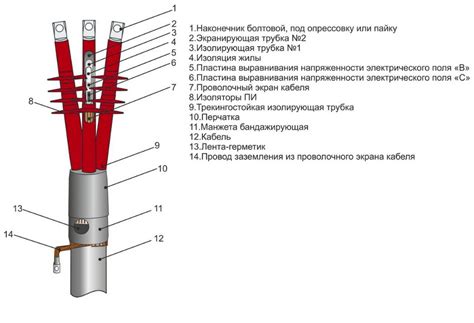 Какой смысл имеет заделка для кабеля?