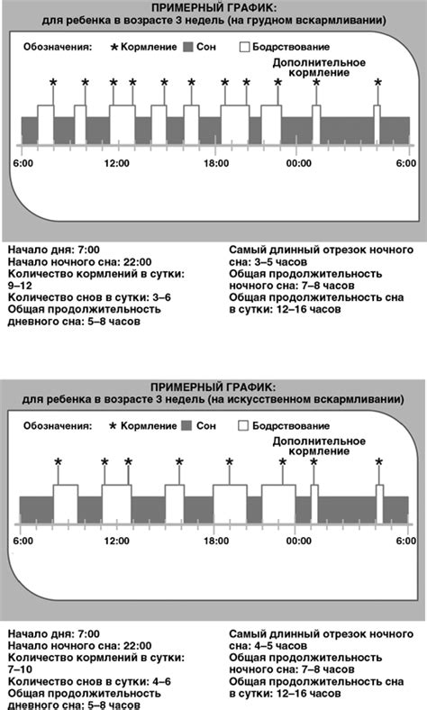 Какой сон считается нормальным