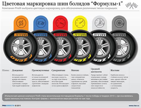 Какой тип резины является нешипованным