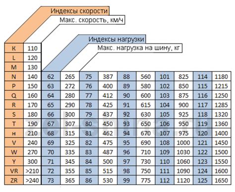 Какой тип транспорта требует индекс нагрузки 94т?