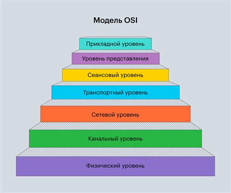 Какой уровень престижа нужен для различных возможностей