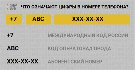 Какой формат украинского номера мобильного телефона?