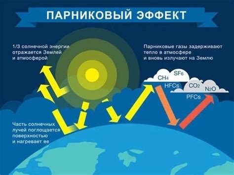 Какой эффект можно достичь с помощью паримата?