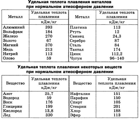 Какую роль играет удельная теплота плавления алюминия в промышленности?