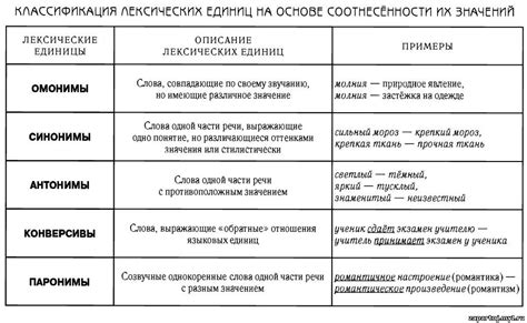 Какую роль играют подложки в процедуре