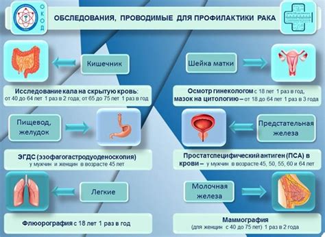 Какую роль играют результаты планового обследования для диагностики и профилактики заболеваний?