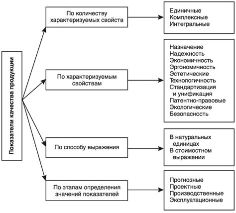 Как "против шерсти" влияет на качество товаров и услуг