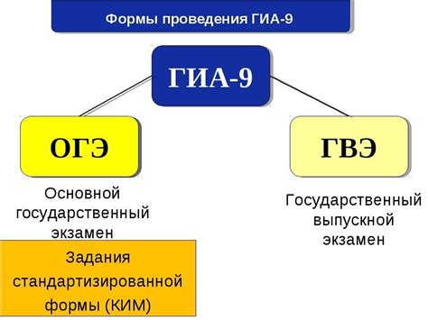 Как ГВЭ 2023 влияет на жизнь?