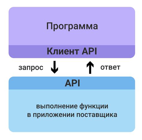 Как МДЭ работает?