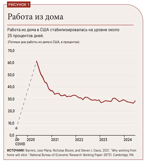 Как Мастдай способствует повышению производительности