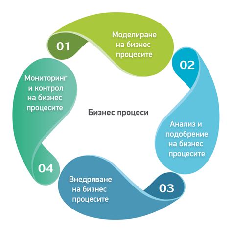 Как ПНН влияет на бизнес