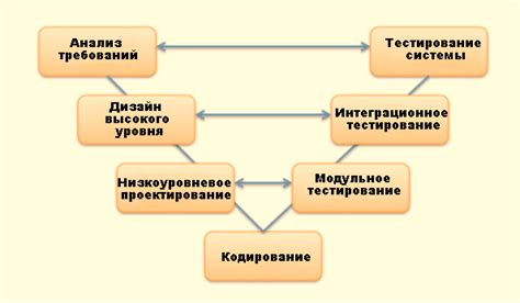 Как Ф10 энтер помогает в тестировании программного обеспечения