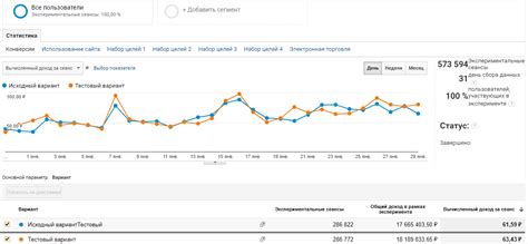 Как анализировать результаты сплит-тестирования?