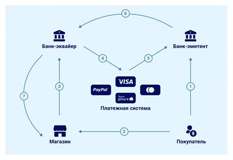 Как безналичная операция работает