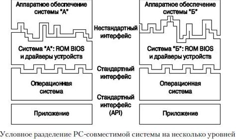 Как библиотека приложений взаимодействует с операционной системой