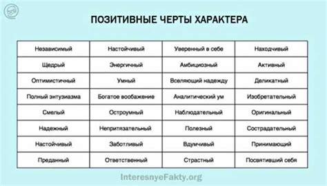 Как бороться с обзыванием и развивать положительные черты?