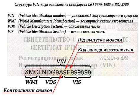 Как вести проверку наличия символов в номере автомобиля