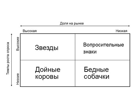 Как визирная цель помогает определить свои приоритеты