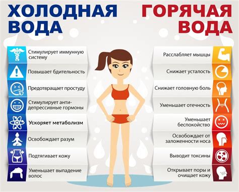 Как влияет быстрое питье воды на организм