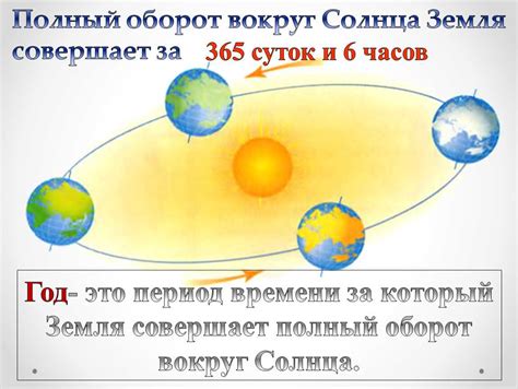 Как влияет вращение Земли вокруг Солнца на нашу планету?