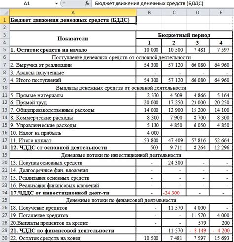 Как влияет корректная сумма на бюджет