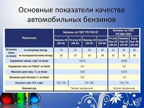 Как влияет коэффициент коррекции топлива на работу двигателя?