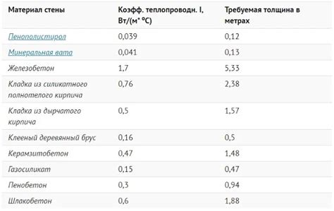 Как влияет материковая точка на климатические условия?