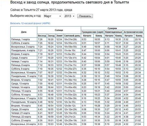 Как влияет смена времени на начало увеличения светового дня в 2021 году?