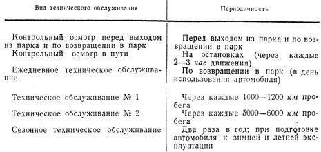 Как влияет суммарный пробег на периодичность технического обслуживания